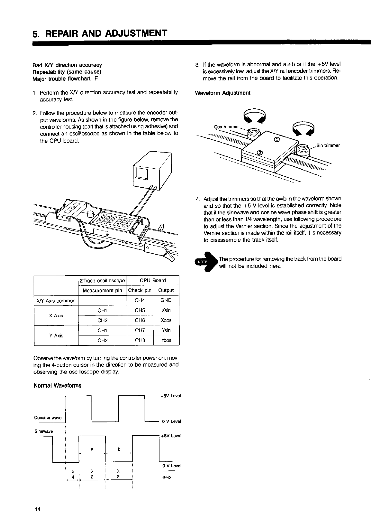 MUTOH CX 3000 MAINTENANCE Service and Parts Manual-4